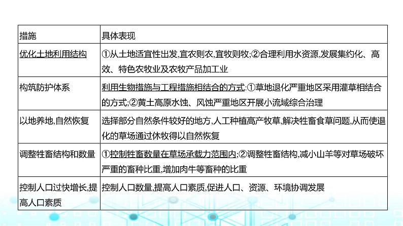 广东版高考地理一轮复习专题14不同类型区域的发展课件第6页