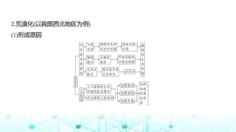 广东版高考地理一轮复习专题14不同类型区域的发展课件第7页