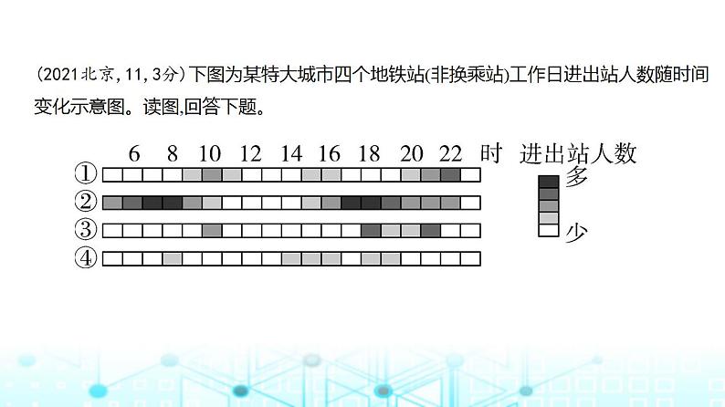 广东版高考地理一轮复习专题八乡村与城镇习题课件第5页