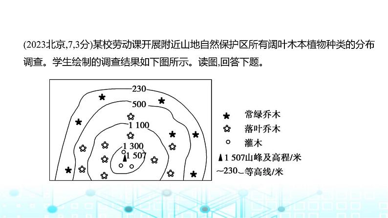 天津版高考地理一轮复习专题八乡村与城镇练习课件第6页