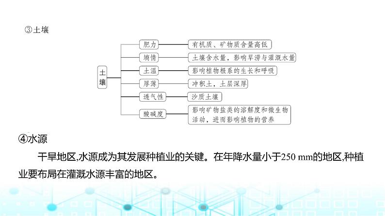 天津版高考地理一轮复习专题九产业区位因素讲解课件第4页