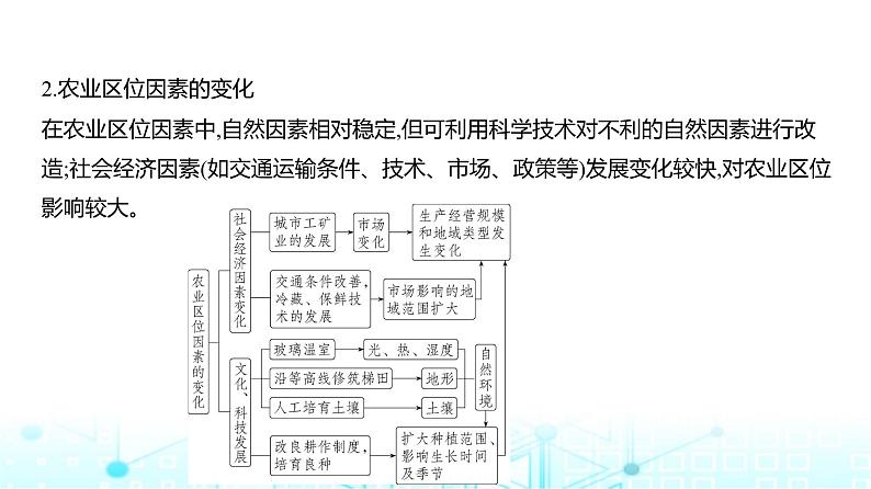 天津版高考地理一轮复习专题九产业区位因素讲解课件第7页