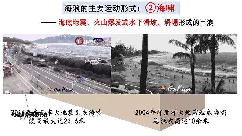 3.3海水的运动课件-2024-2025学年高一上学期地理人教版(2019)必修第一册第6页