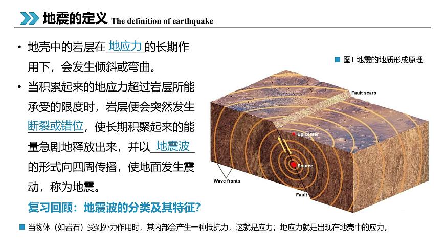 6.2地質(zhì)災(zāi)害課件2024-2025學(xué)年高一地理人教版（2019）必修第一冊(cè)第5頁(yè)