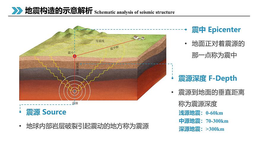6.2地質(zhì)災(zāi)害課件2024-2025學(xué)年高一地理人教版（2019）必修第一冊(cè)第6頁(yè)