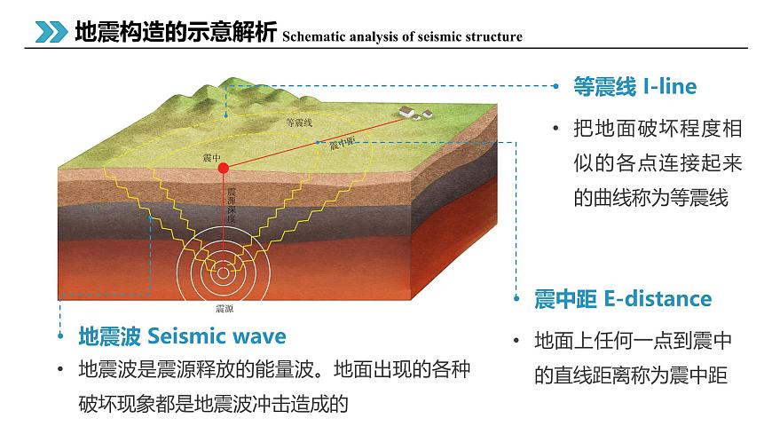 6.2地質(zhì)災(zāi)害課件2024-2025學(xué)年高一地理人教版（2019）必修第一冊(cè)第7頁(yè)