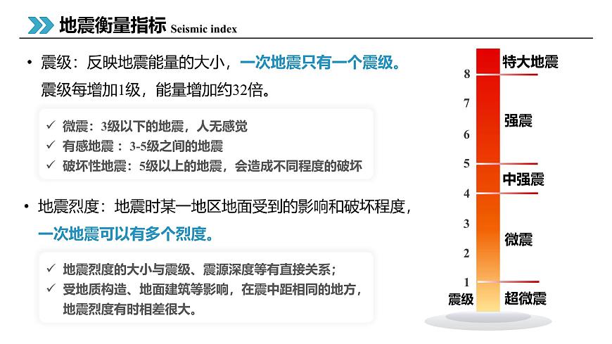 6.2地質(zhì)災(zāi)害課件2024-2025學(xué)年高一地理人教版（2019）必修第一冊(cè)第8頁(yè)