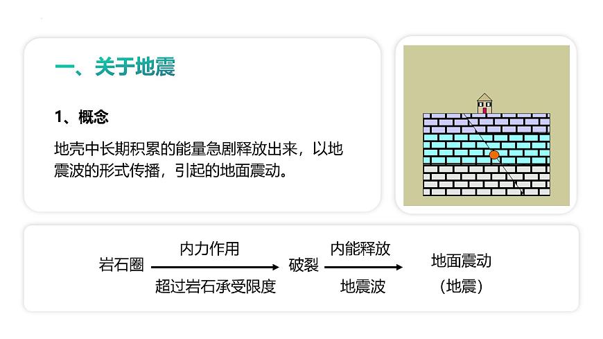 6.2地質(zhì)災(zāi)害課件2024-2025學(xué)年人教版高中地理（2019）必修一第5頁(yè)