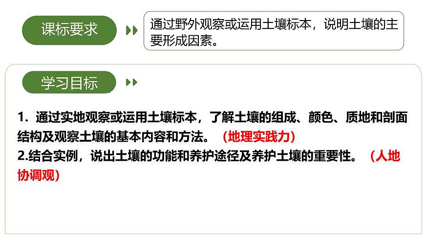 5.2土壤課件2024-2025學(xué)年高中地理人教版（2019）必修一第3頁(yè)