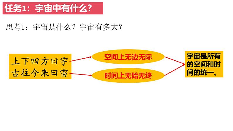第一节地球的宇宙环境-2024-2025学年高一地理同步教学课件(人教版2019必修第一册)05