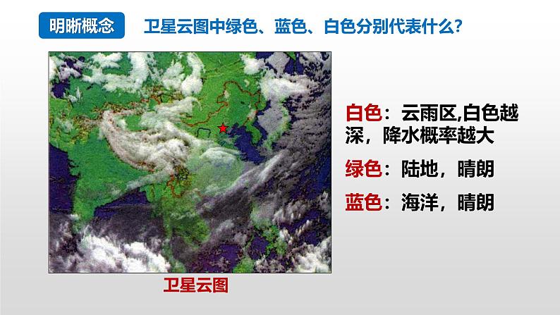 2025届高考地理一轮复习 课件 世界的气候第4页