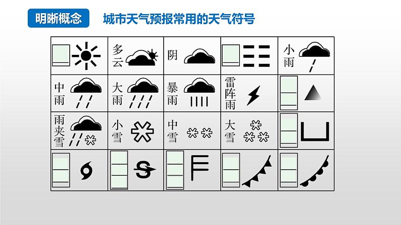 2025届高考地理一轮复习 课件 世界的气候第5页