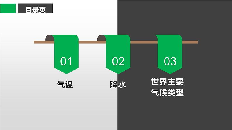 2025届高考地理一轮复习 课件 世界的气候第7页