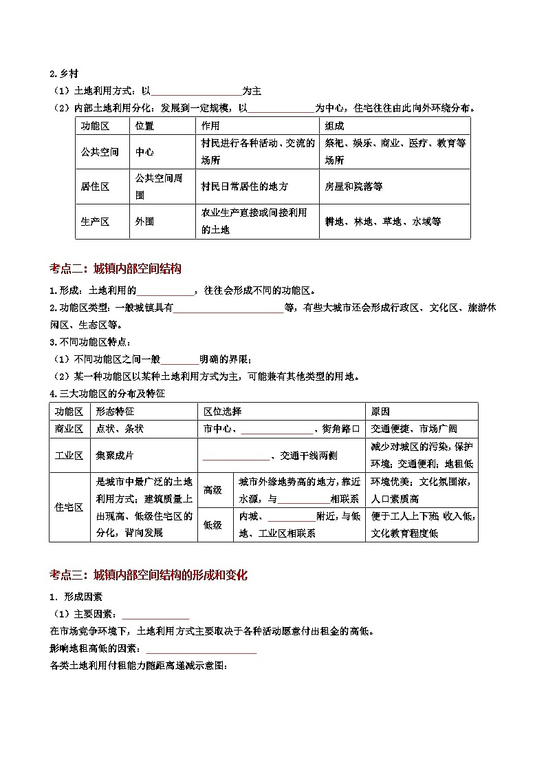 第二章 乡村和城镇(考点清单)(挖空版)第2页