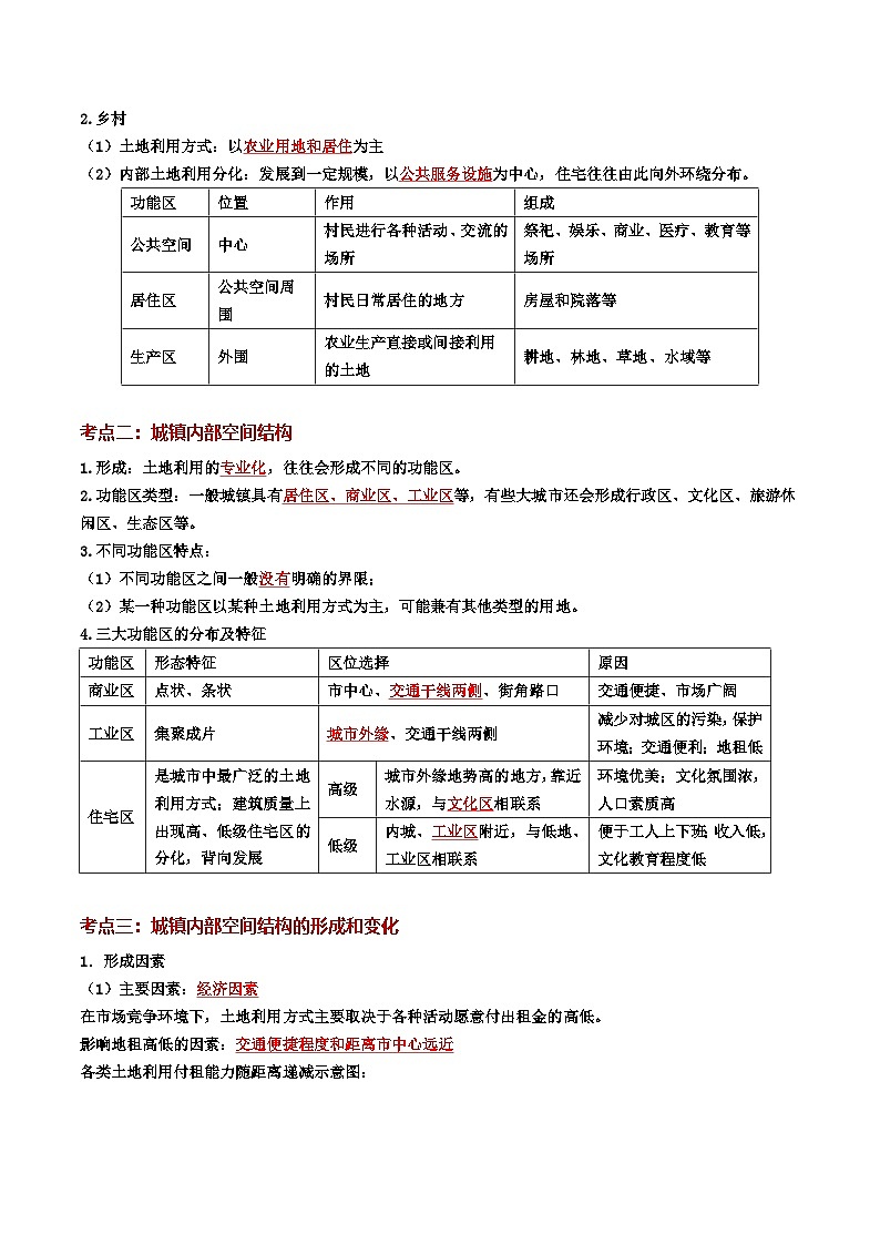 第二章 乡村和城镇(考点清单)(背记版)第2页