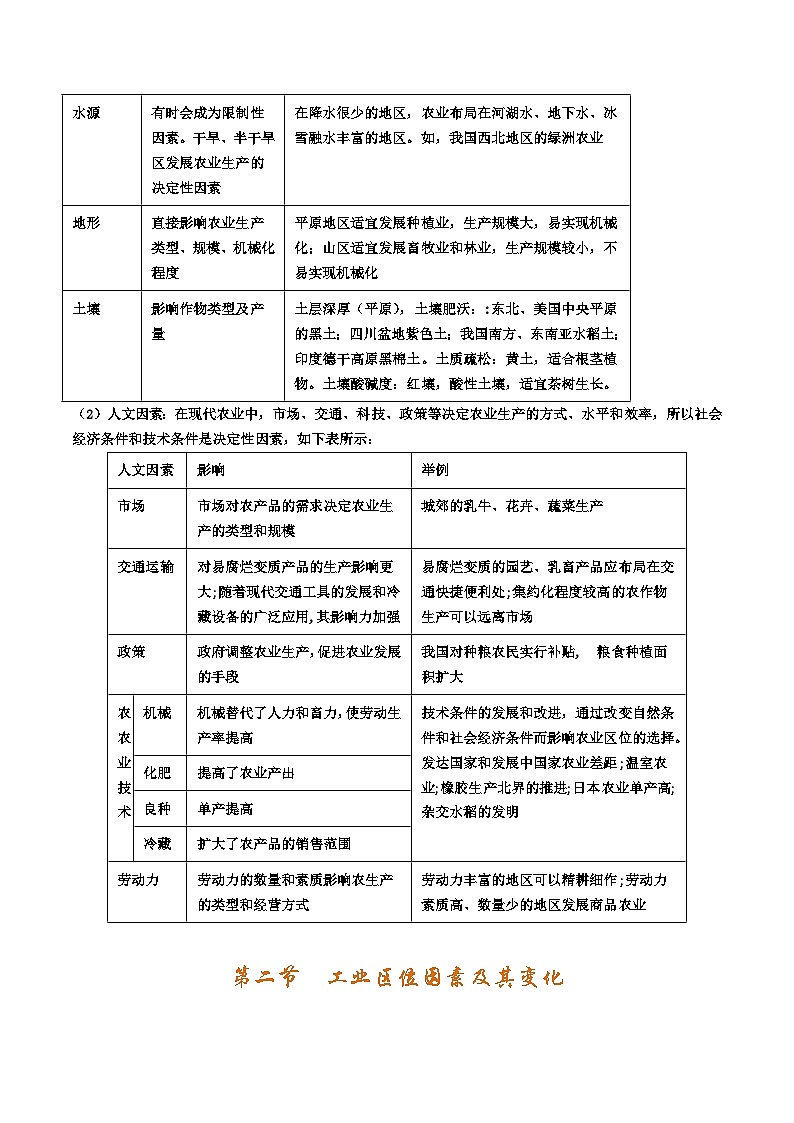 第三章 产业区位因素(考点清单)(背记版)第3页