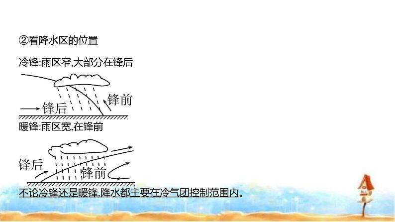 新高考版高三地理一轮复习专题三地球上的大气 第三讲常见的天气系统课件第8页