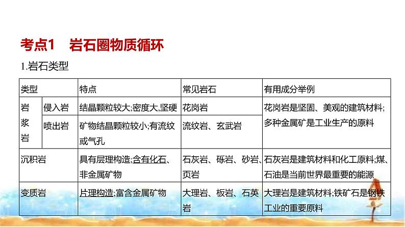 新高考版高三地理一轮复习专题五地表形态的塑造课件02