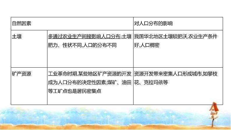 新高考版高三地理一轮复习专题七人口与地理环境课件第7页