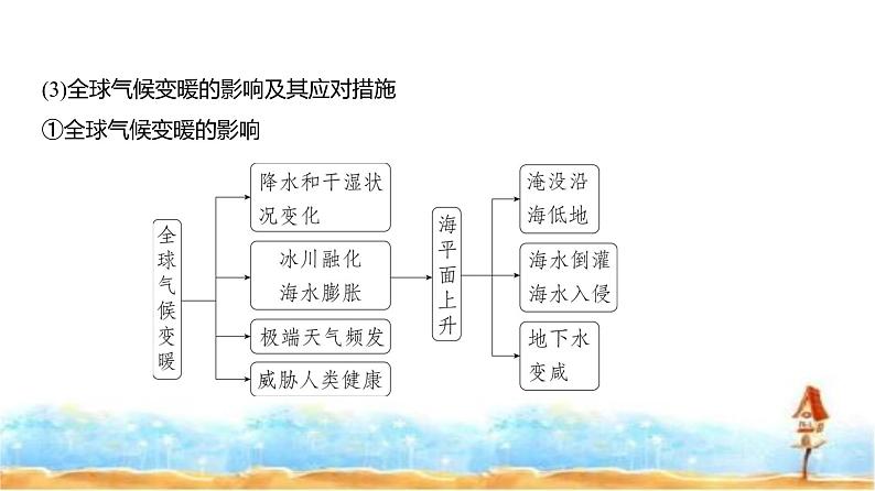 新高考版高三地理一轮复习专题一0七环境与国家安全课件第3页