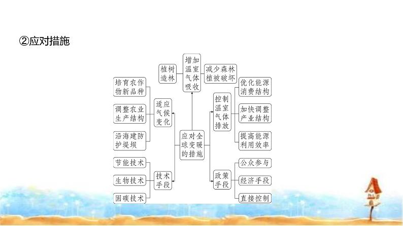 新高考版高三地理一轮复习专题一0七环境与国家安全课件第4页