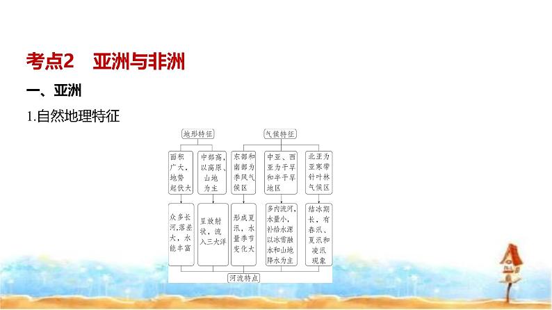 新高考版高三地理一轮复习专题一0八世界地理课件第5页
