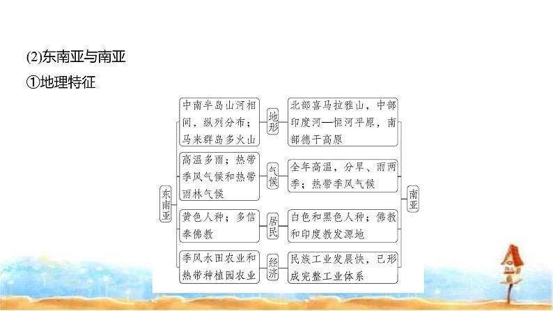 新高考版高三地理一轮复习专题一0八世界地理课件第8页