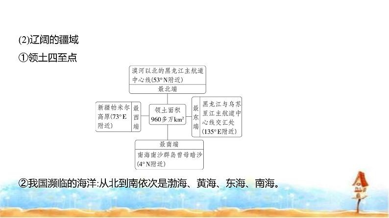 新高考版高三地理一轮复习专题一0九中国地理课件第3页