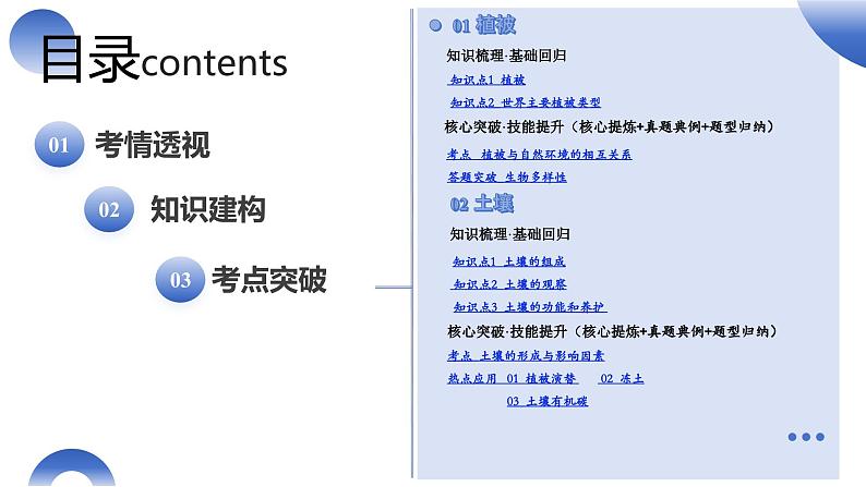 第16讲 植被和土壤(课件)-2025年高考地理一轮复习讲练测(新教材新高考)02