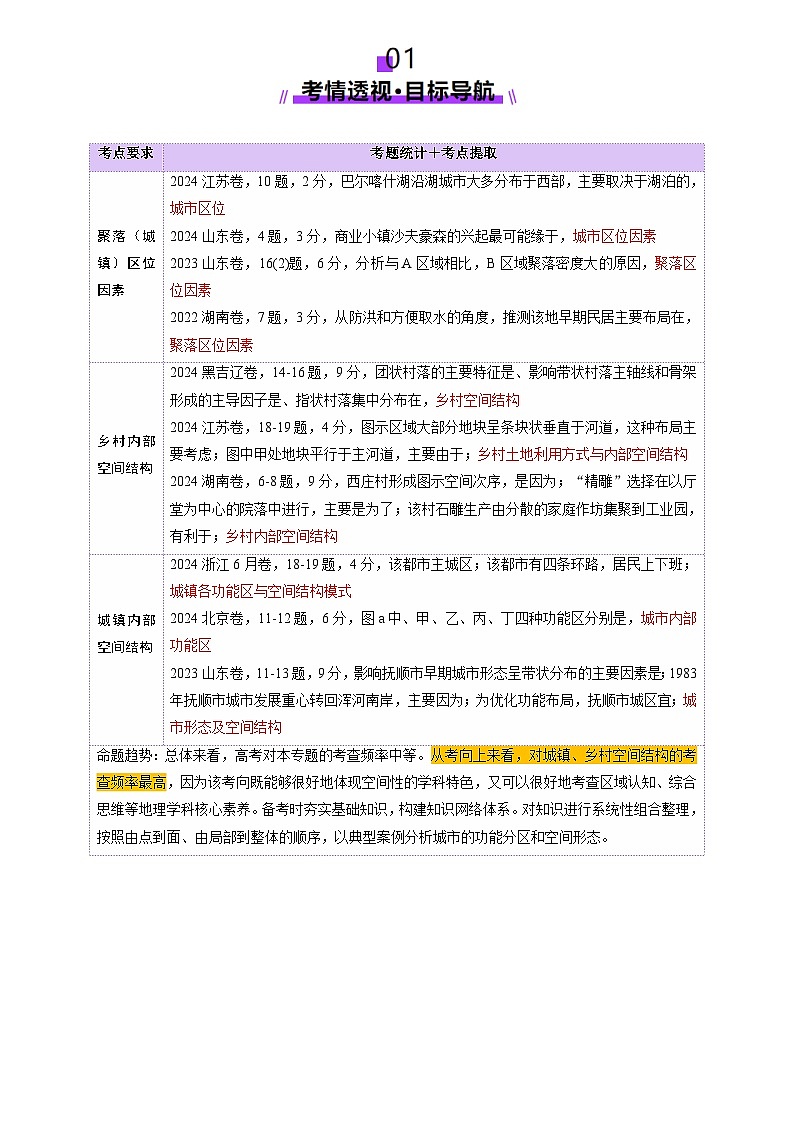 第22讲 城乡空间结构(讲义)(教师版) 2025年高考地理一轮复习讲练测(新教材新高考)第2页