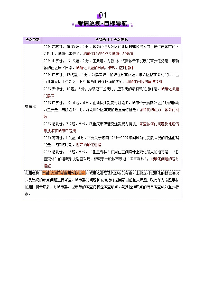 第23讲 城镇化(讲义)(教师版) 2025年高考地理一轮复习讲练测(新教材新高考)第2页