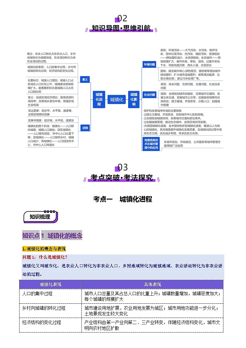 第23讲 城镇化(讲义)(教师版) 2025年高考地理一轮复习讲练测(新教材新高考)第3页