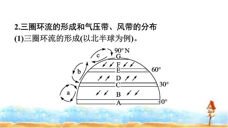 人教版高中地理选择性必修1第3章大气的运动第2节气压带和风带课件第5页