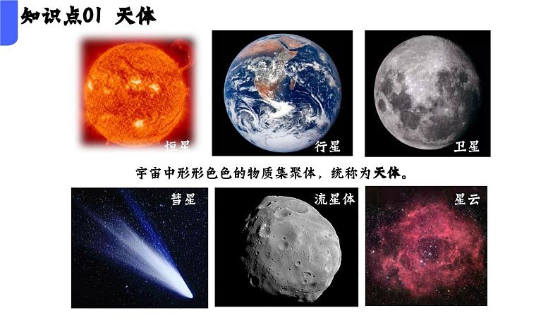 第一单元 行星地球(串讲课件)-2024-2025学年高一地理上学期期中考点大串讲(中图中华地图版)第4页