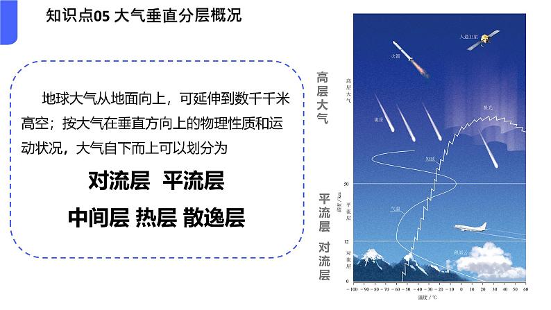 第二单元+大气环境(串讲课件)-2024-2025学年高一地理上学期期中考点大串讲(中图中华地图版)第8页
