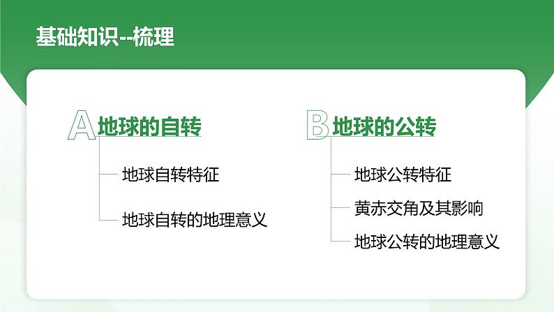第一章 地球运动(串讲课件)-2024-2025学年高二地理上学期期中考点大串讲(湘教版2019选择性必修1)第4页