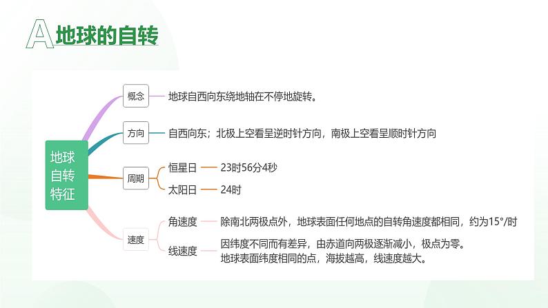 第一章 地球运动(串讲课件)-2024-2025学年高二地理上学期期中考点大串讲(湘教版2019选择性必修1)第5页
