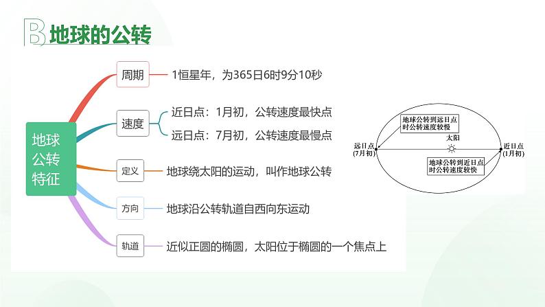 第一章 地球运动(串讲课件)-2024-2025学年高二地理上学期期中考点大串讲(湘教版2019选择性必修1)第7页