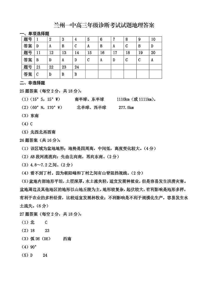 2024-2025-1學(xué)期開學(xué)診斷考試參考答案（高三地理）第1頁