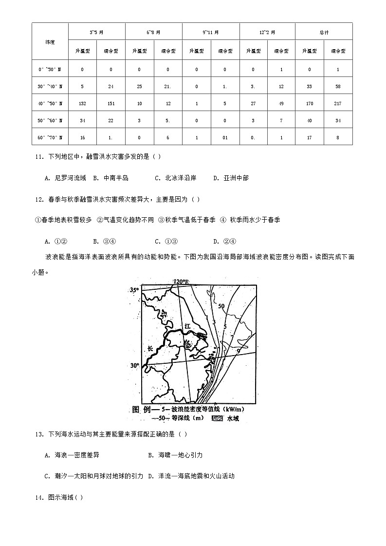 山东省泰安市宁阳县第四中学2024-2025学年高三上学期10月月考地理试题第3页
