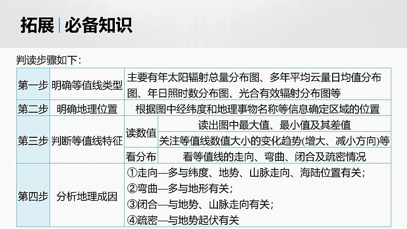 人教版高中地理必修第一册第一章第二节《年太阳辐射量分布图的判读》课件第4页
