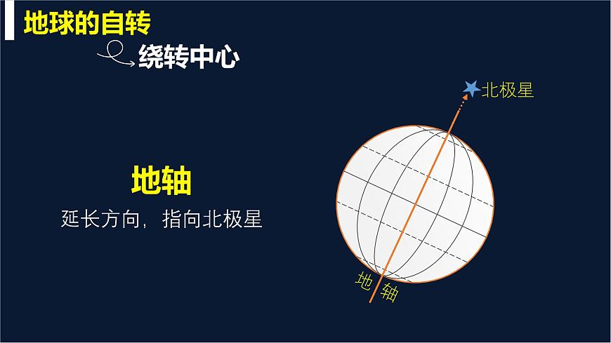 【同步課件】湘教版（2019）高中地理選擇性必修1 1.1《地球的自轉(zhuǎn)》課件第8頁
