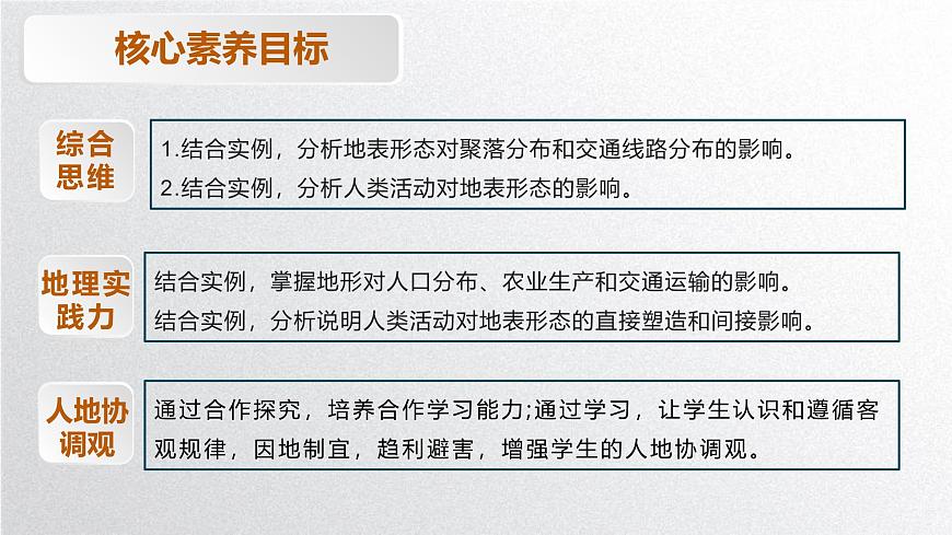 【同步課件】湘教版（2019）高中地理選擇性必修1 2.3《地表形態(tài)與人類活動》課件第3頁