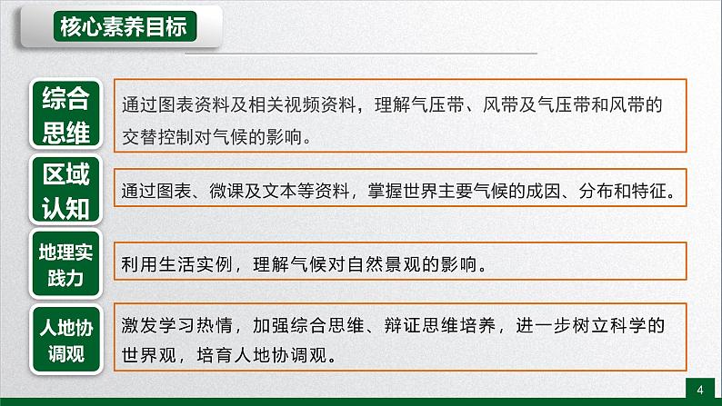 【同步课件】湘教版(2019)高中地理选择性必修1 3.2《气压带、风带与气候》课件第4页