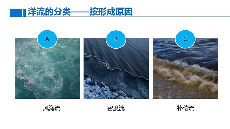 【同步课件】湘教版(2019)高中地理选择性必修1 4.2《洋流》课件第6页