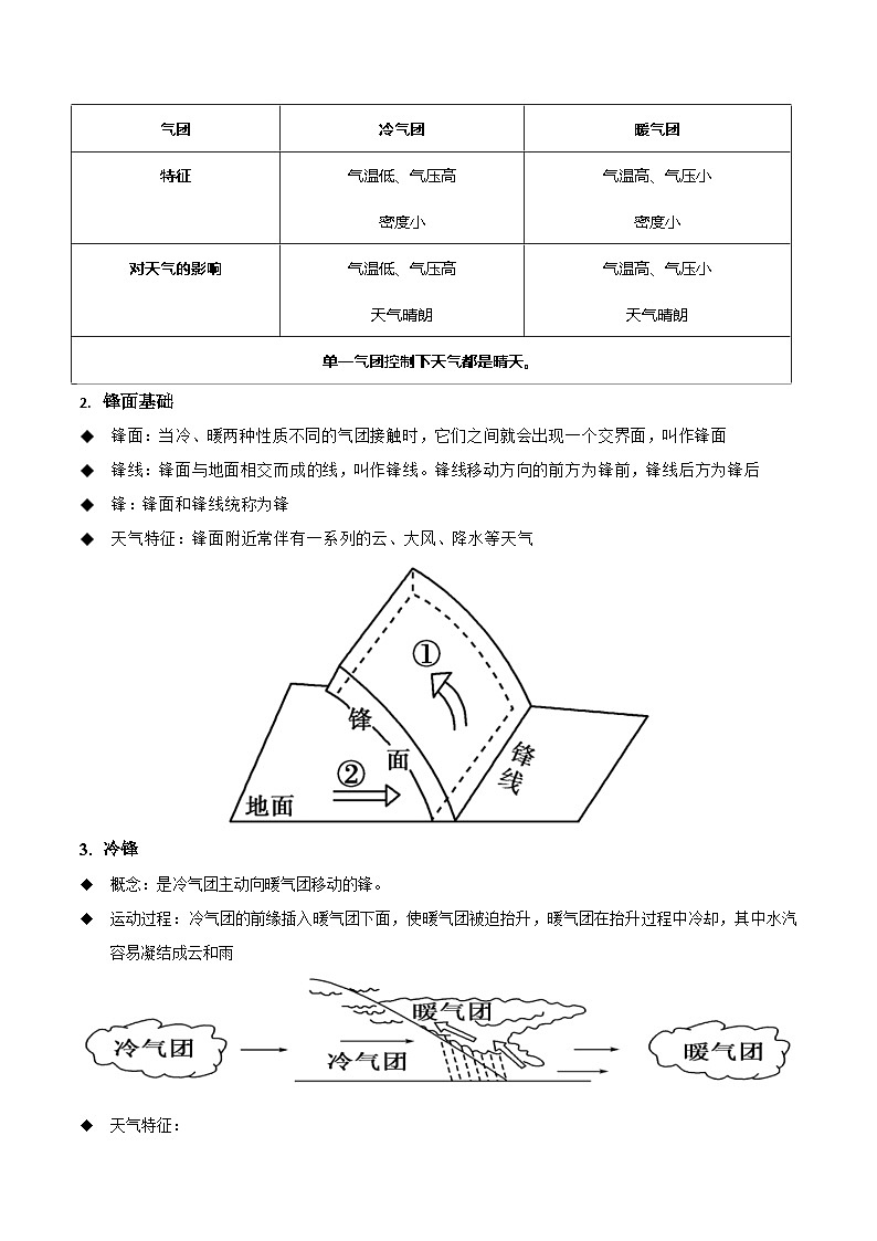 第三章大气变化的效应(考点清单)(背记版) 2024-2025学年高二地理上学期期中考点大串讲(鲁教版2019选择性必修一)练习第2页