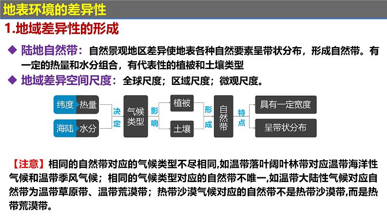第五章 自然环境的特征(串讲课件)-2024-2025学年高二地理上学期期中考点大串讲(鲁教版2019选择性必修一)第6页