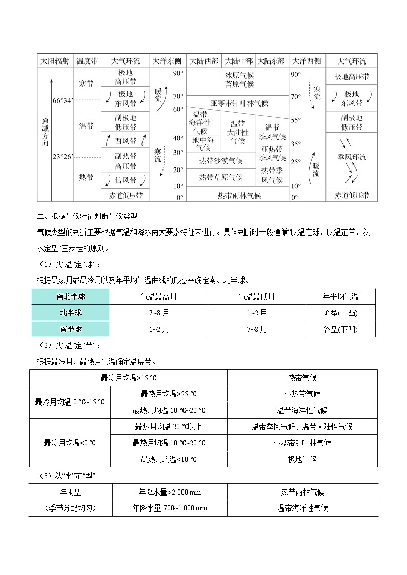 第10讲 气压带和风带对气候的影响(知识清单)-2025年高考地理一轮复习全程跟踪讲与练(学生版)第3页
