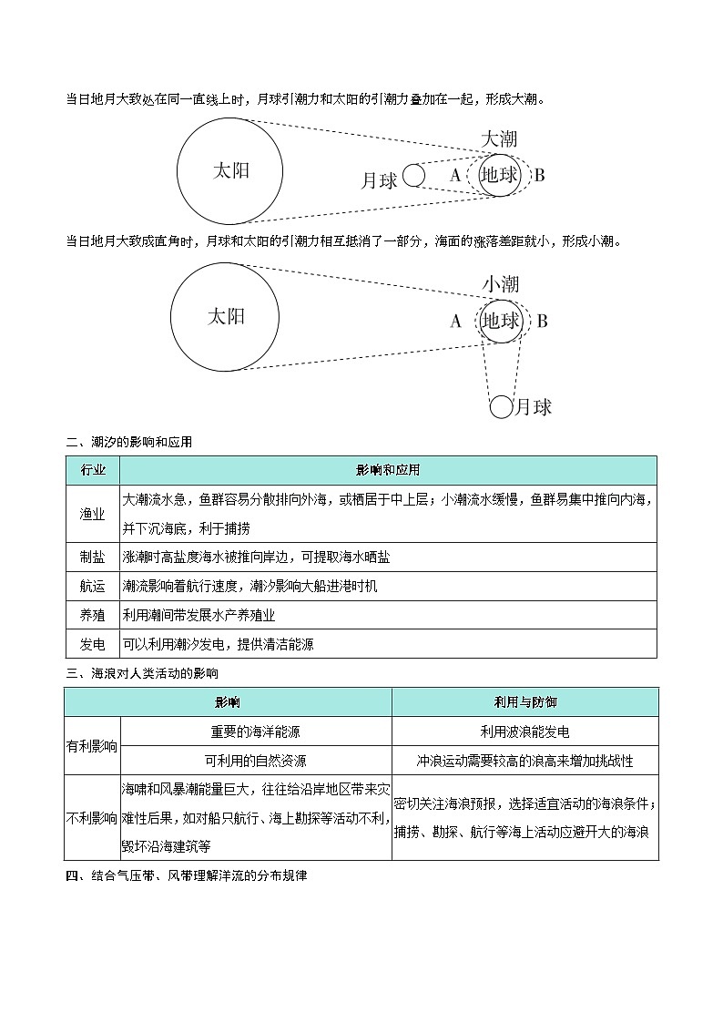 第13讲 海水的运动(知识清单)-2025年高考地理一轮复习全程跟踪讲与练(教师版)第3页