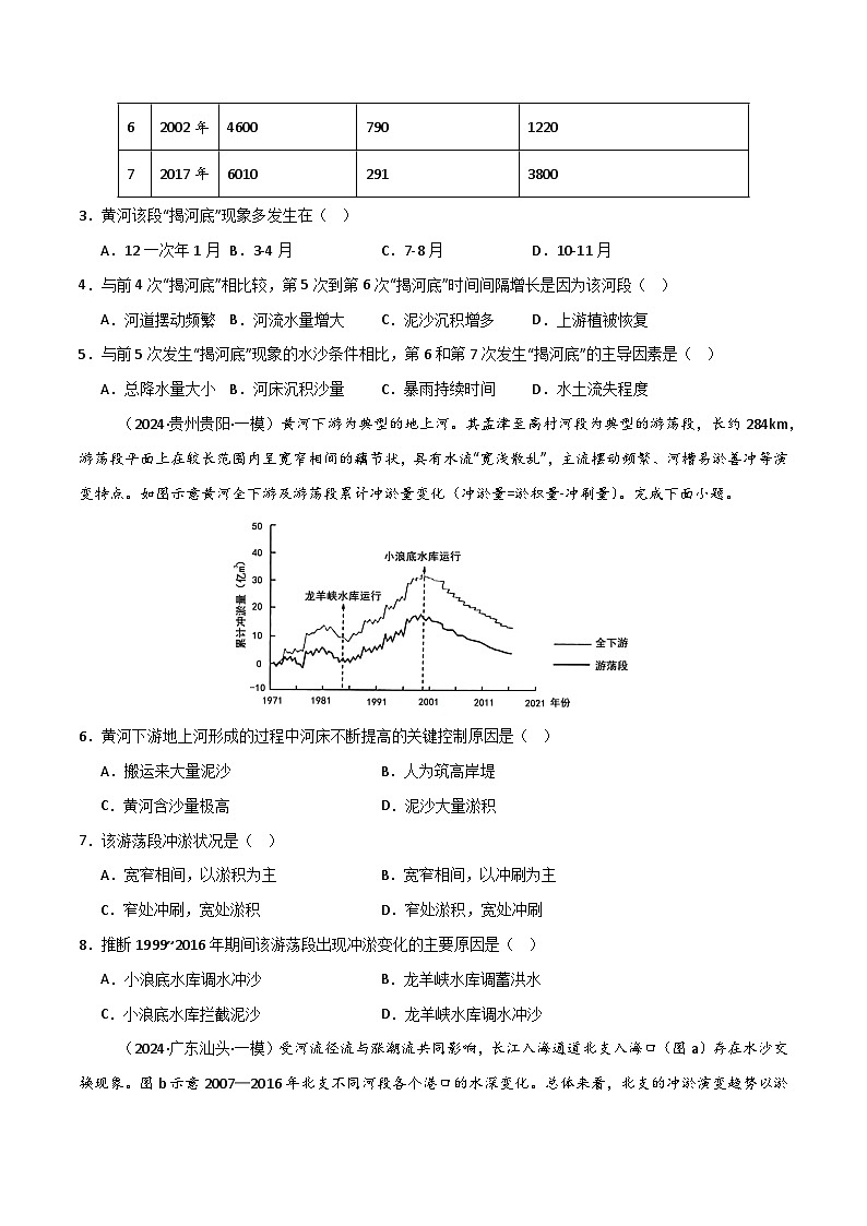 新高考地理一轮复习考点通关卷热点突破06(三)含沙量与输沙量(原卷版)第2页
